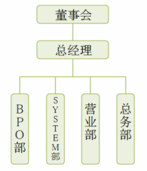 组织机构